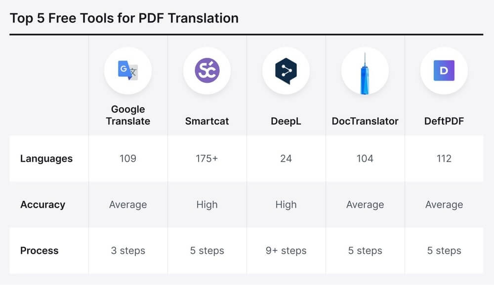 Smartcat переводчик. Smartcat программа. Translate pdf. Интерфейс deepl Translate.