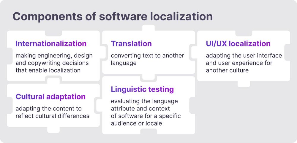 How To Localize Software: The Ultimate Guide