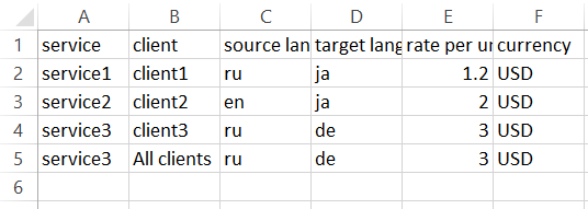 Rates import CSV template with client, language code, rate, and currency columns