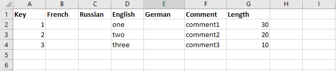 Sample multilingual Excel spreadsheet with key, language, comment, and length columns