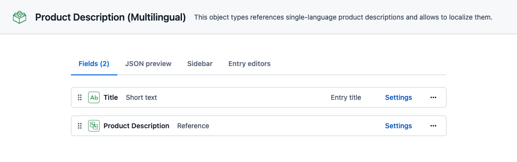 Contentful Content Model tab showing the fields of the multilingual reference content model