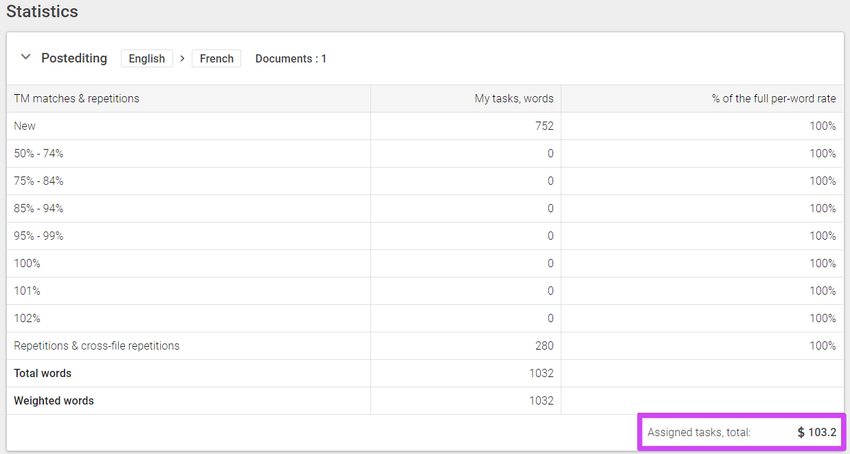 Word count statistics with a match breakdown and an estimated total payment