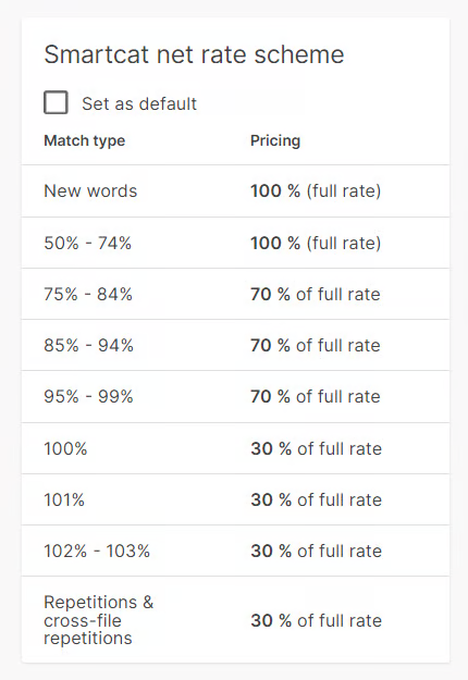 The supplier net rate scheme settings under Payments