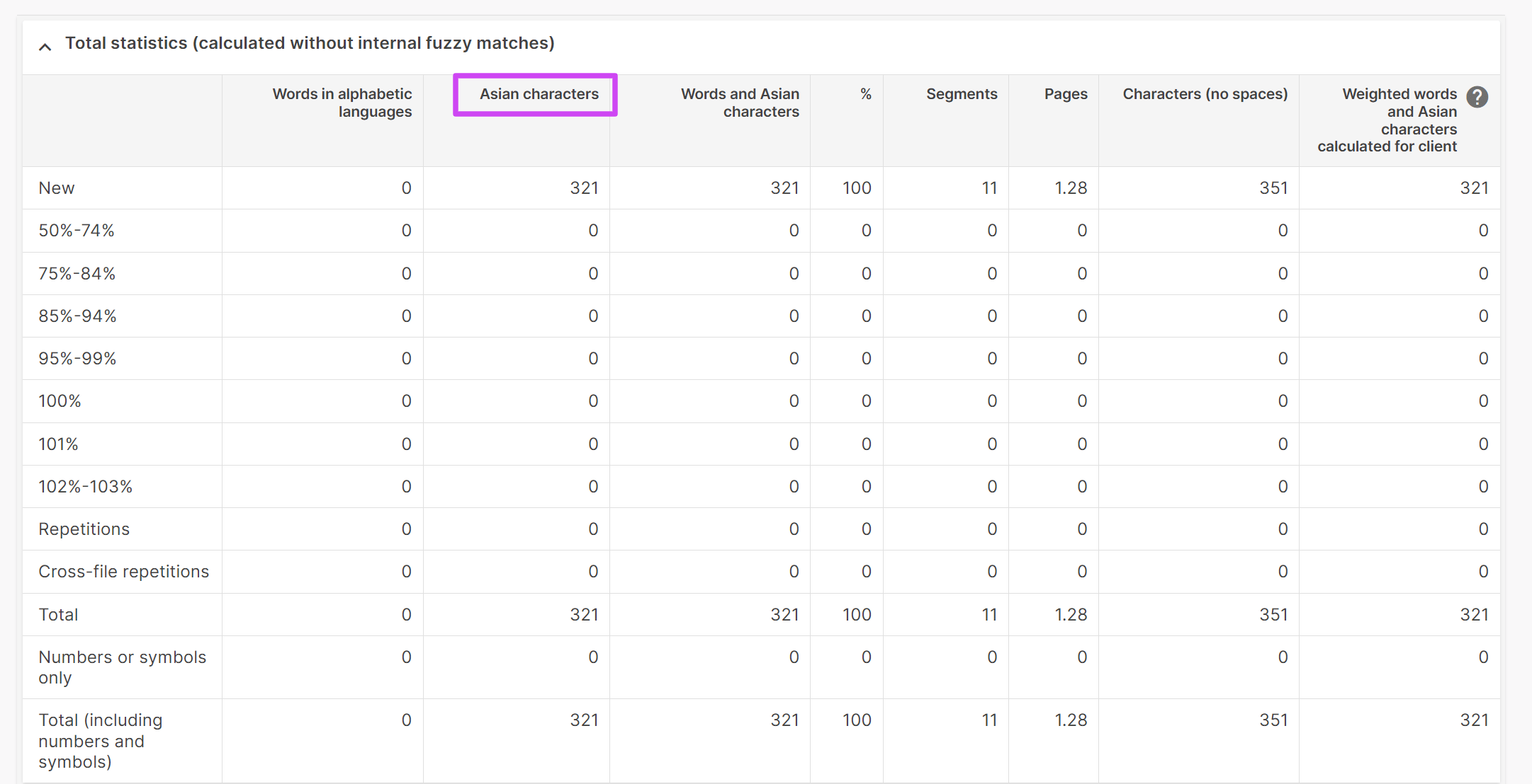 Statistics columns for logographic languages showing Asian characters and word counts