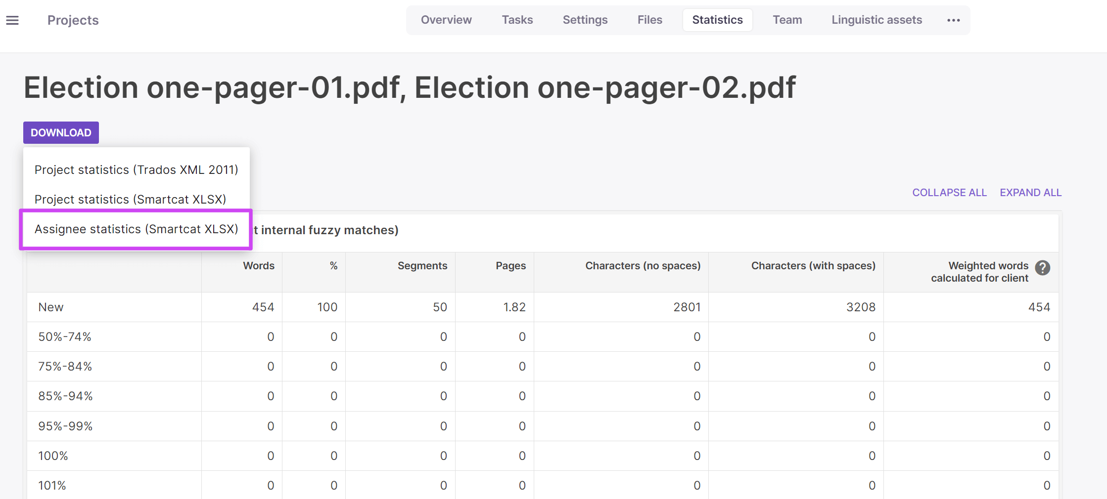 Corporate workspace project statistics with per-contributor download options