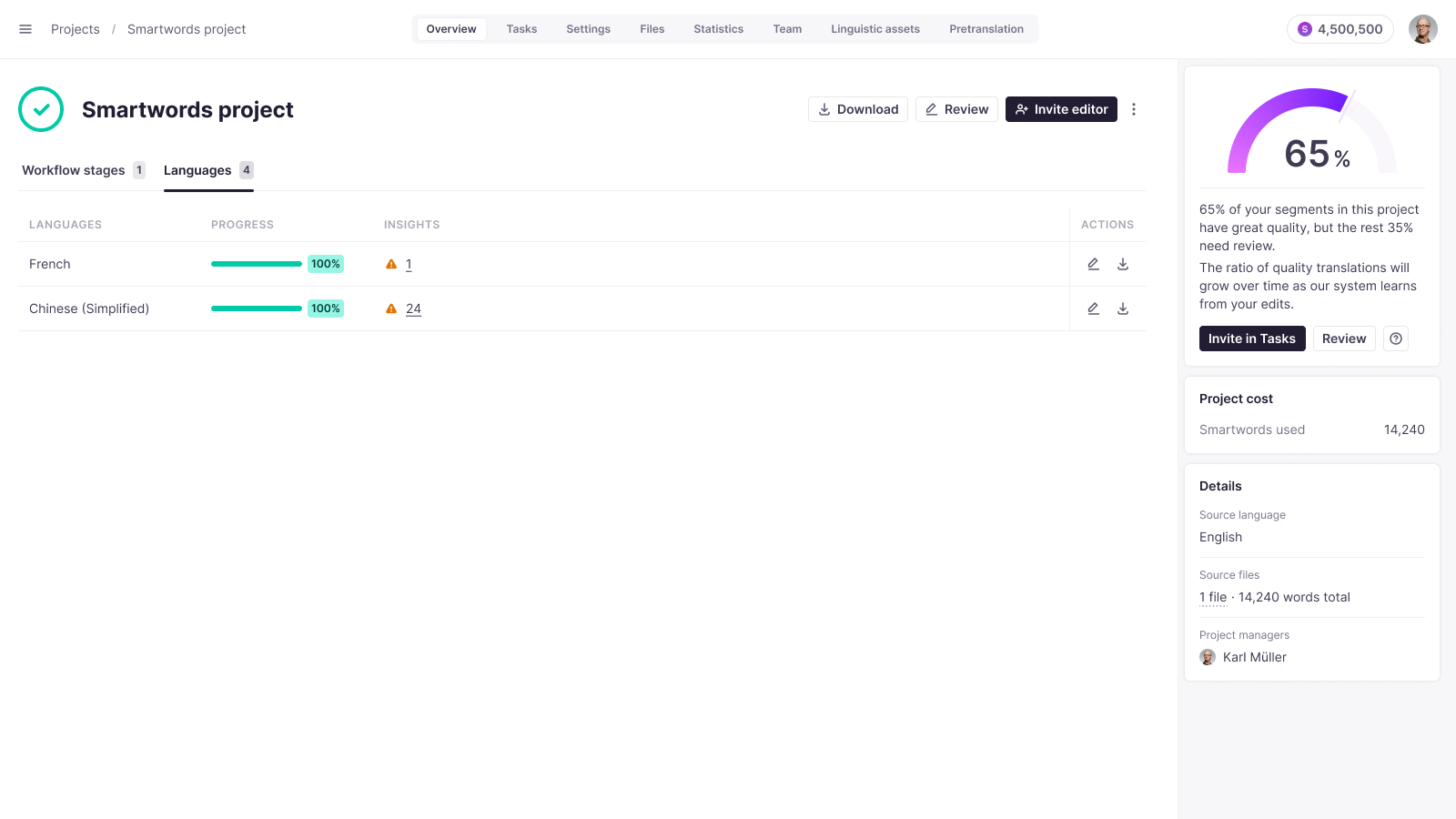 Smartcat Translation Quality Score overview widget on the Project Overview page