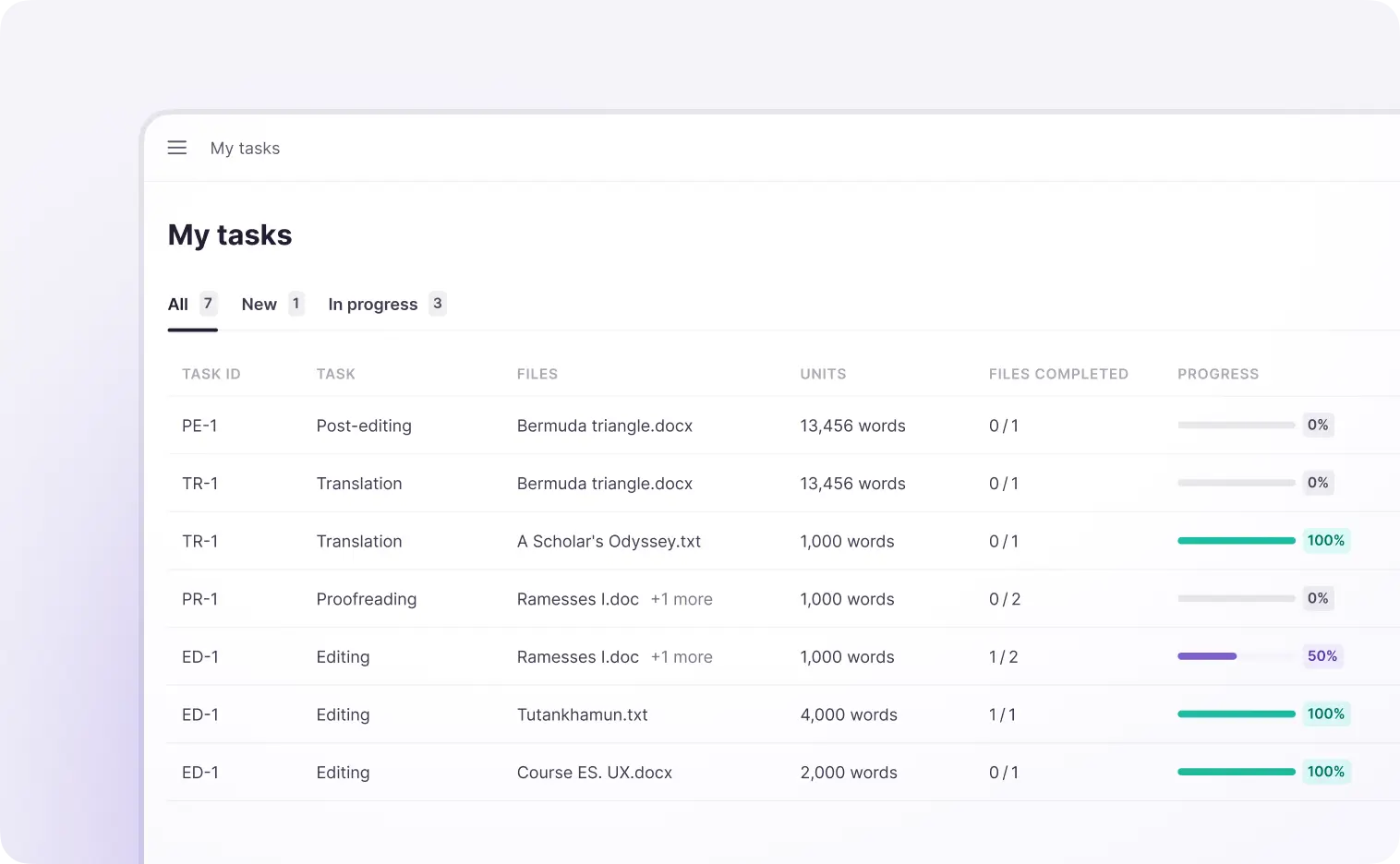 Unified task management view in the My Tasks section