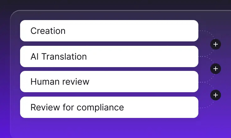 Build the AI team behind your global growth